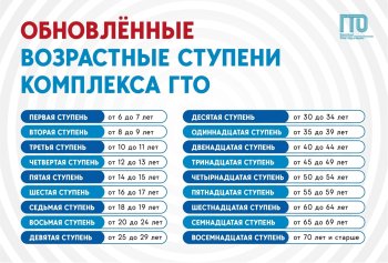 Новости центра ГТО.